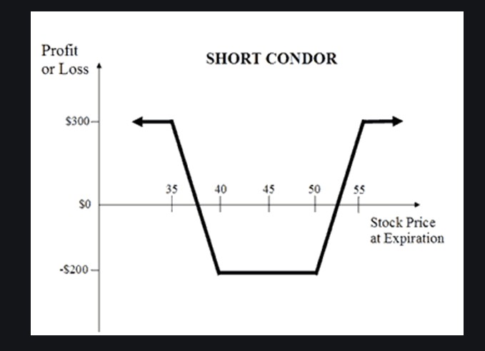 Short-condor он же Короткий кондор, он же Проданный кондор