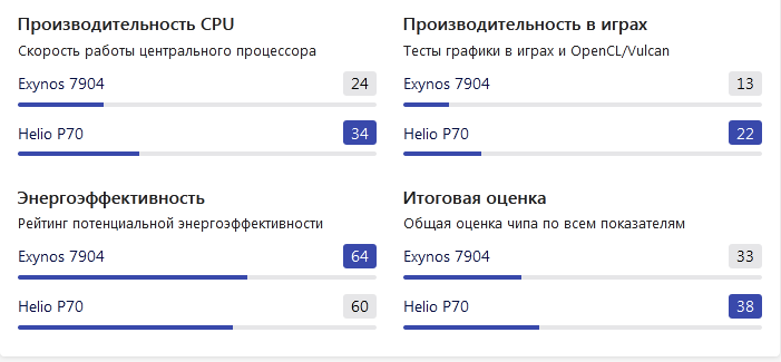 Сравнение процессоров