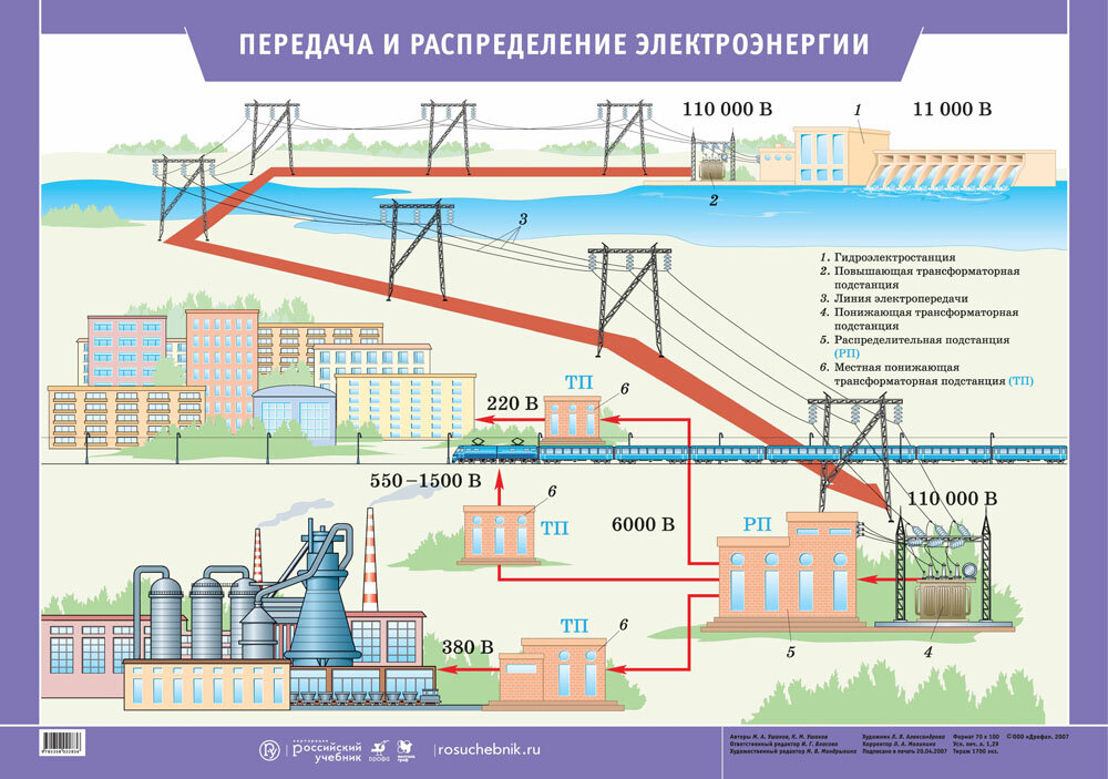 Передача энергии картинки