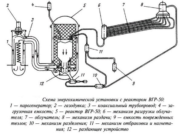 Использование специальных генераторов для изготовления дезинфектантов и водородной воды