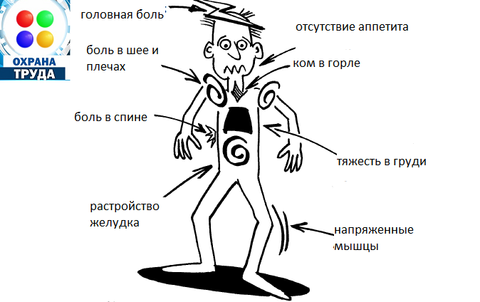 Действие стресса на человека