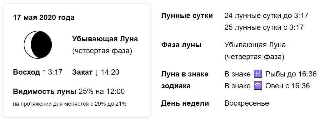 Фазы Луны. Фаза Луны 1 мая. Полнолуние в 2022 году. Убывающая Луна.