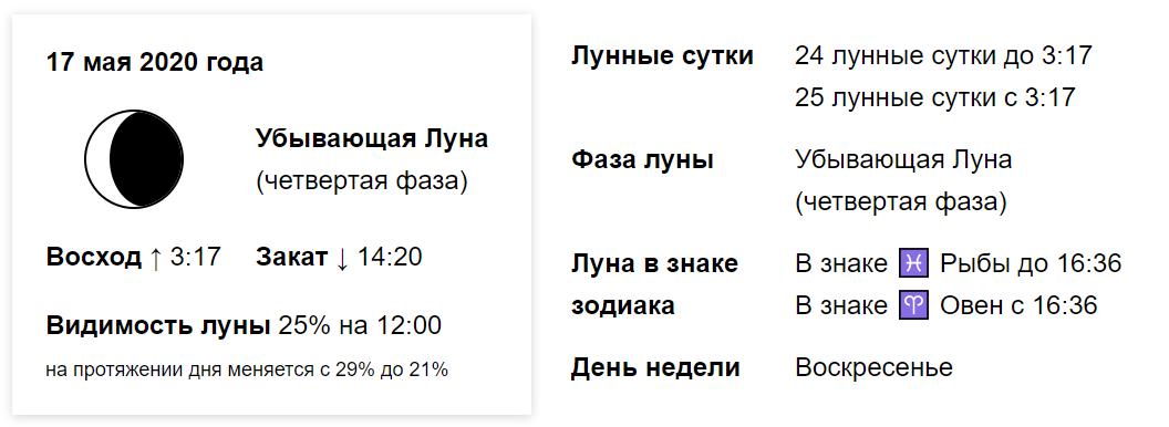 Фазы Луны. Полнолуние в 2022 году. Убывающая Луна. Новолуние в мае.