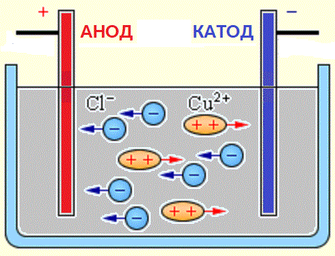 Рисунок 3