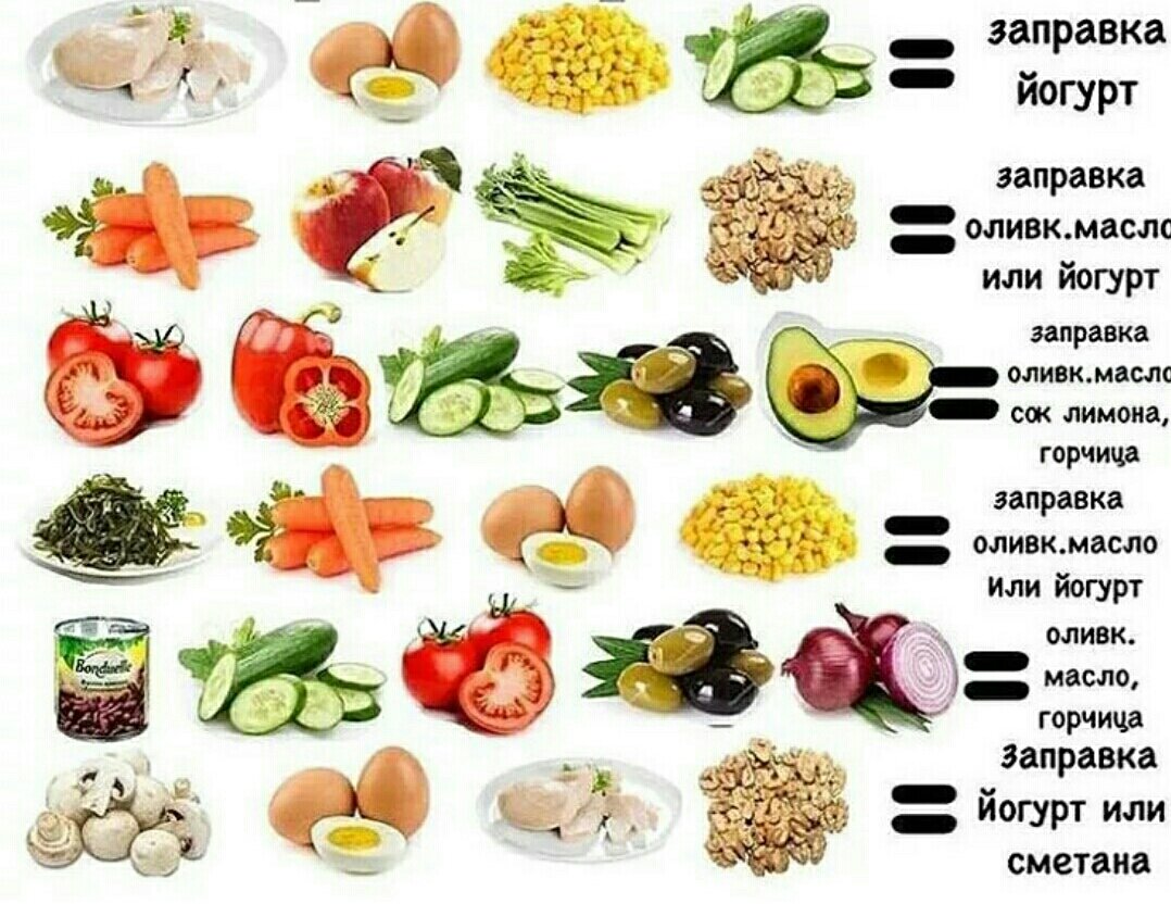 Пп салаты на каждый день из простых продуктов для похудения рецепты с фото