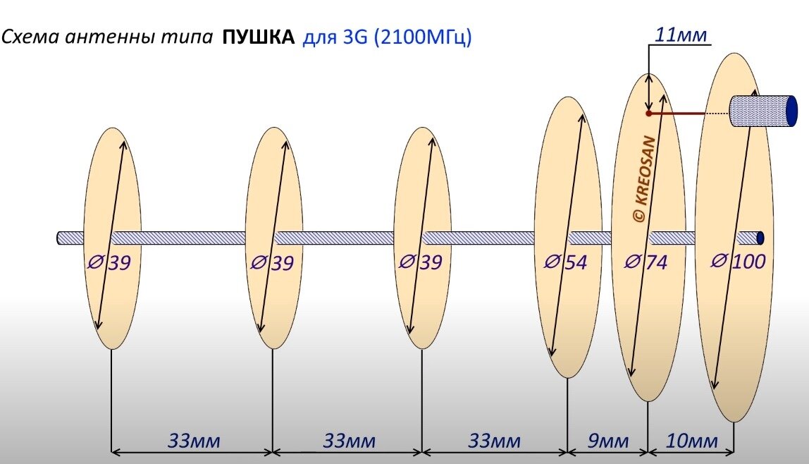 Схема для 3G сигнала                                                                                                                                       Источник: https://youtu.be/nCIDvrs5UzI