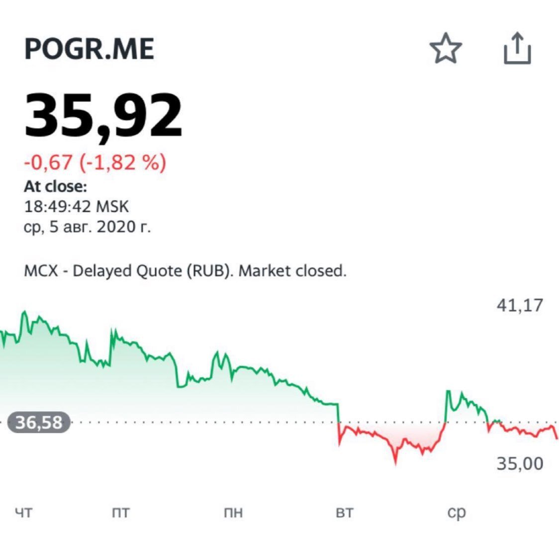 Югк акции. Акции Южуралзолото. Petropavlovsk акции. Петропавловск акции график. Петропавловск акции золото.