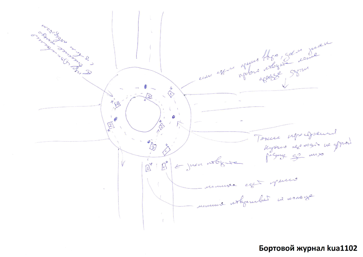 Как правильно проезжать перекрёсток с круговым движением на экзамене в ГИБДД  | Бортовой журнал kua1102 | Дзен