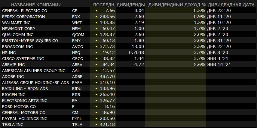 Акции торгуемые на московской бирже. Список акций на Московской бирже. Акции список компаний. Московские биржи список. Иностранные акции на Московской бирже.