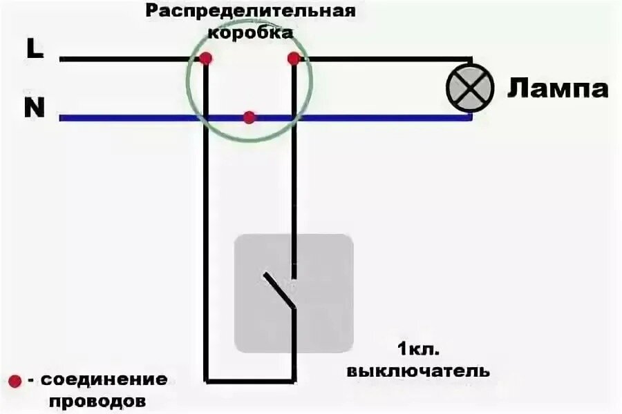 Схема расключения одноклавишный выключатель. Схема расключения коробки одноклавишного выключателя. Схема подключения проводов выключатель к лампочке. Схема подключения лампы 220в через выключатель. Как подключить одинарный выключатель