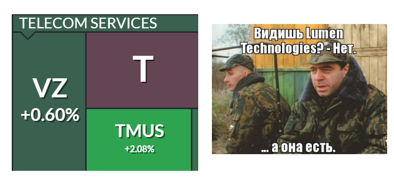  Telecom Services: S&P500
