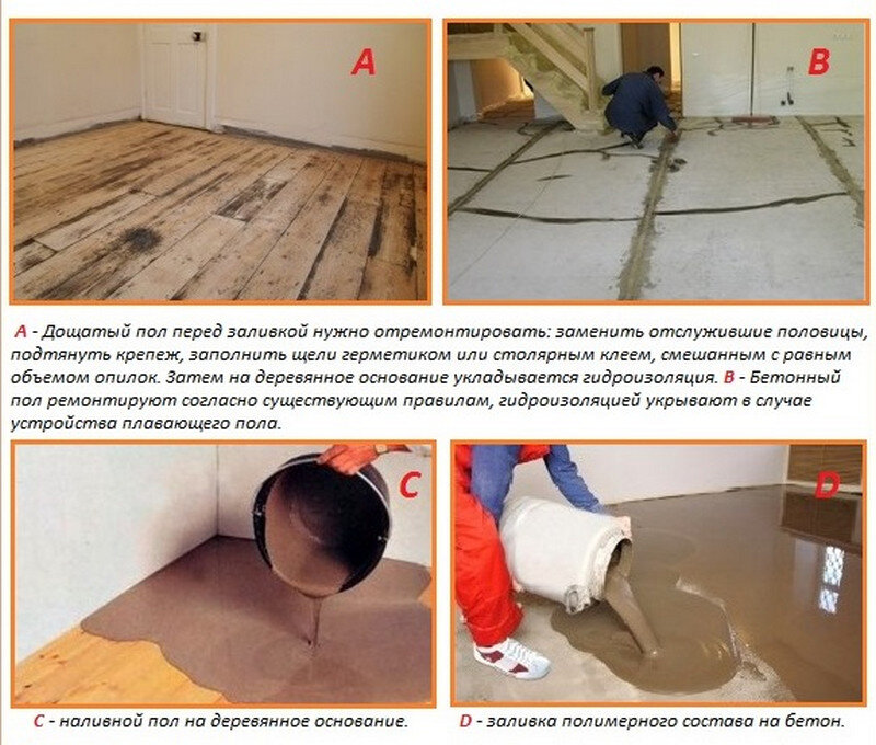 Как залить наливной пол в доме, приготовление раствора и технология монтажа | Росцемент