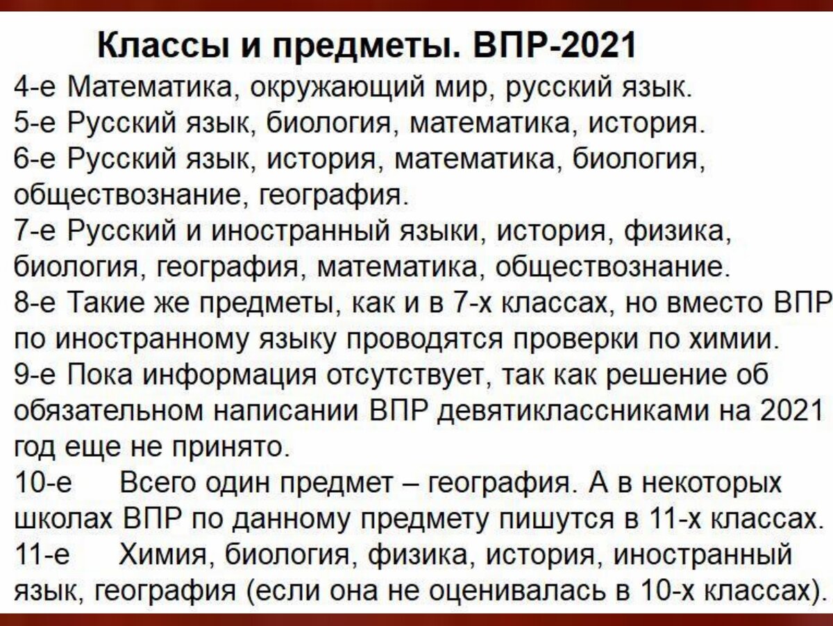 ВПР-2021