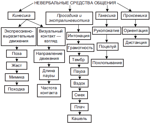 вербальные методы общения. вербальные и невербальные упражнения. упражнения на развитие навыков общения. вербальные и невербальные знаки. вербальный способ коммуникации это.