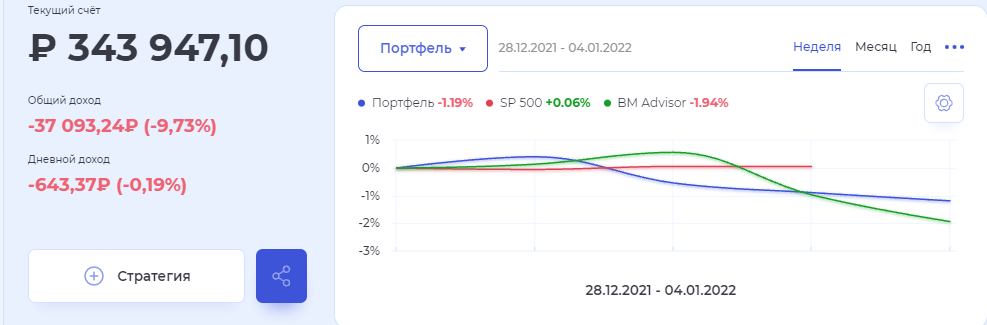Мой портфель на сайте BeatMarket
