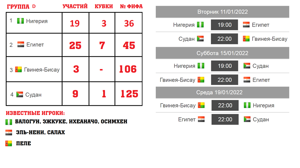 Кубок расписание 2024 2025. Кубок африканских наций по футболу турнирная таблица.