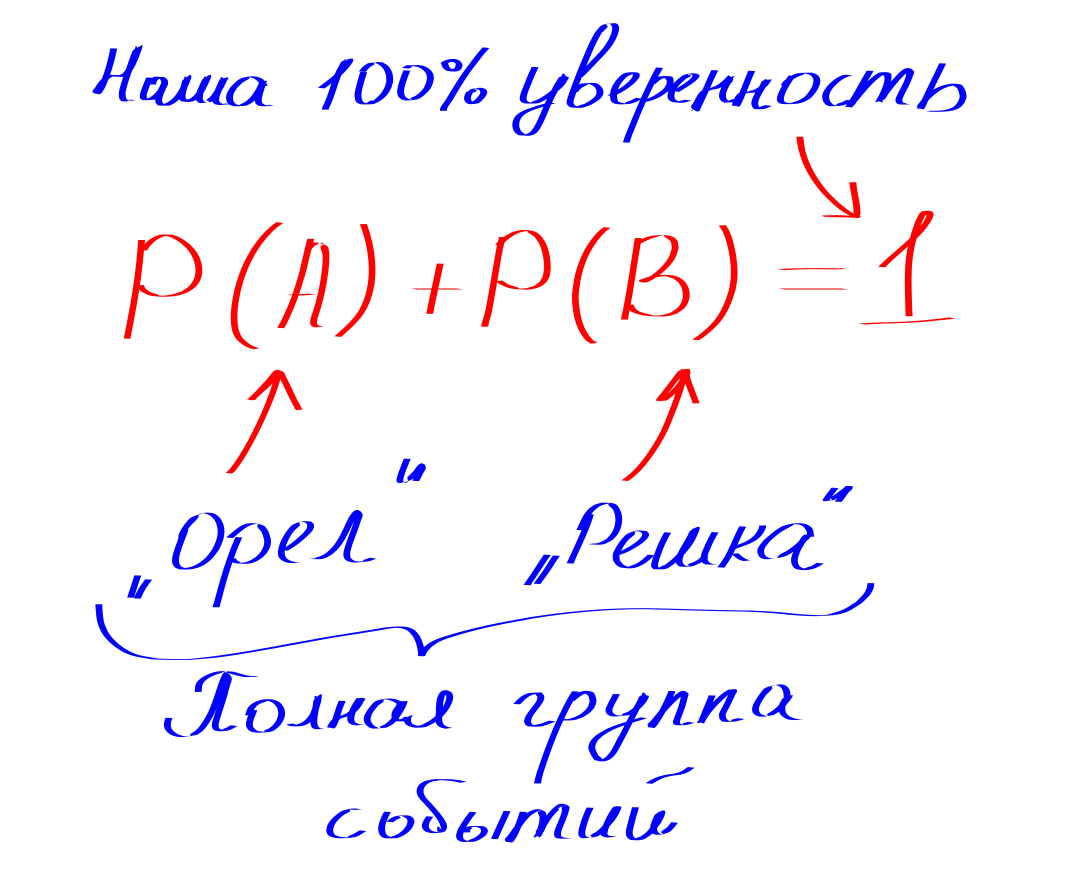 Три простых, но важнейших закона теории вероятностей | Математика не для  всех | Дзен