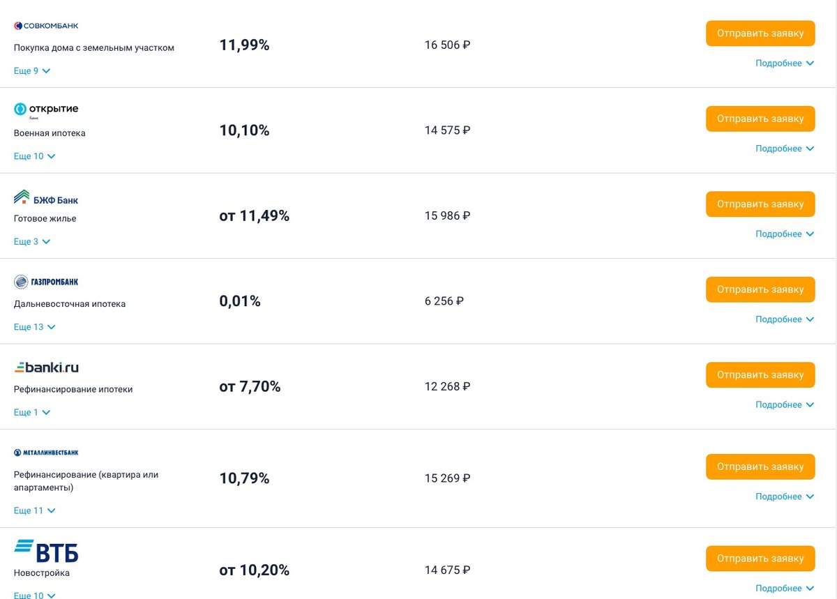 Ипотечные ставки ведущих банков после 11 января 2022 года