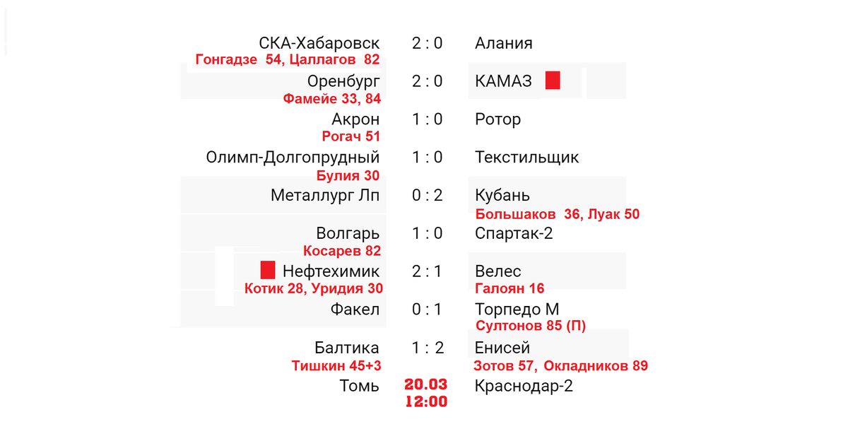 Футбол 20 тур результаты матчей
