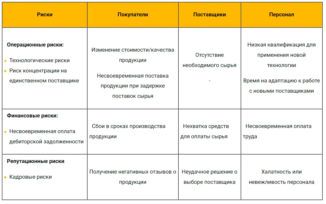 Матрица рисков производителя автомобильных шин (пример) 