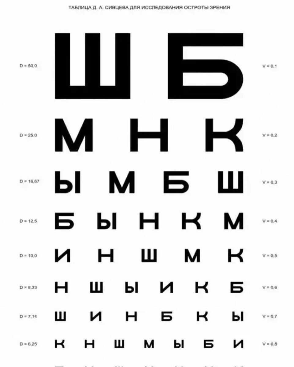 Нарушения зрения таблица. Таблица Сивцева. Таблица Сивцева прикол. Постер про зрение.