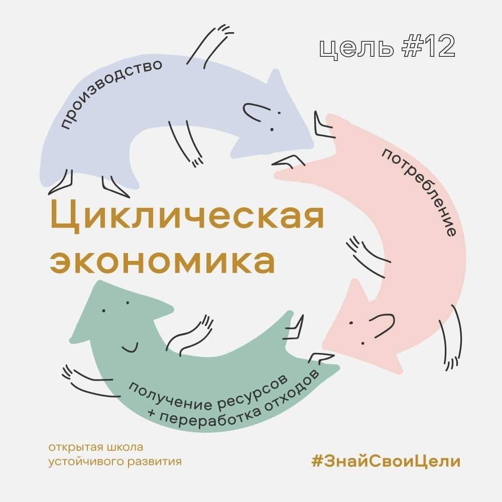 Циклическая экономика. Циклическая экономика экология. Экономика замкнутого цикла. Принципы циркулярной экономики. Принципы экономики замкнутого цикла.