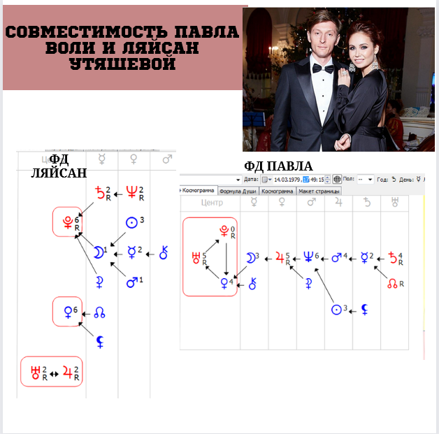 Рассчитать Совместимость по Дизайну Человека