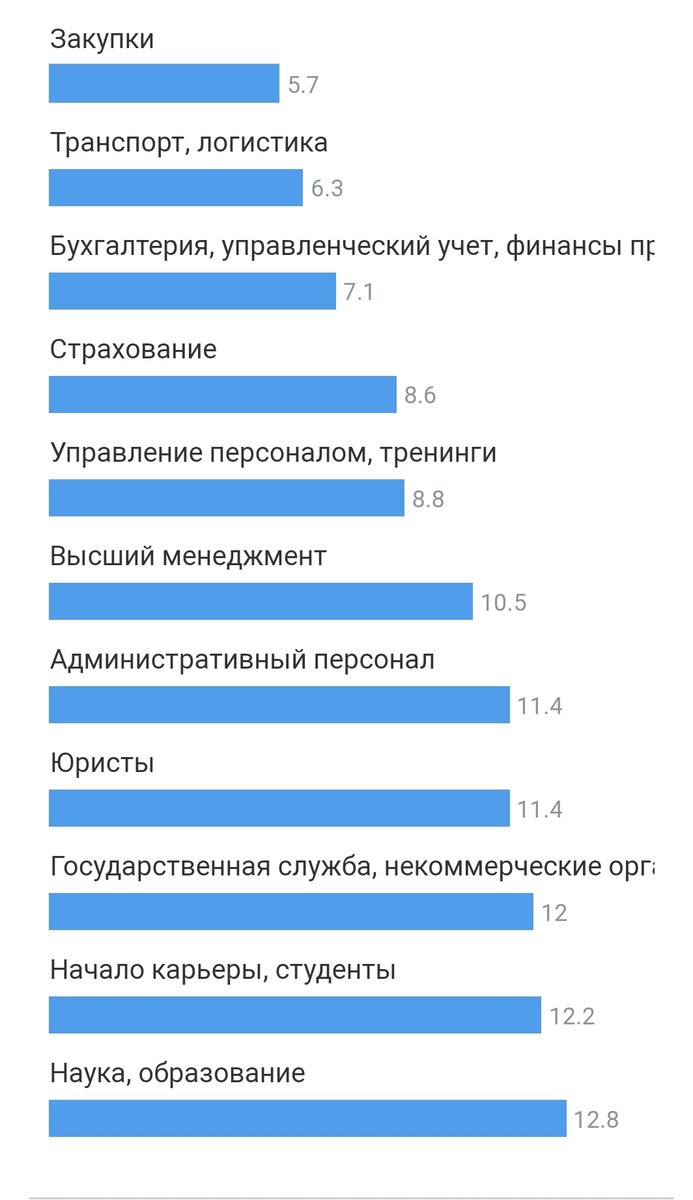 Кризис нарастает. Рынок труда в мае 2022 года | Работа. Карьера. Призвание  | Дзен