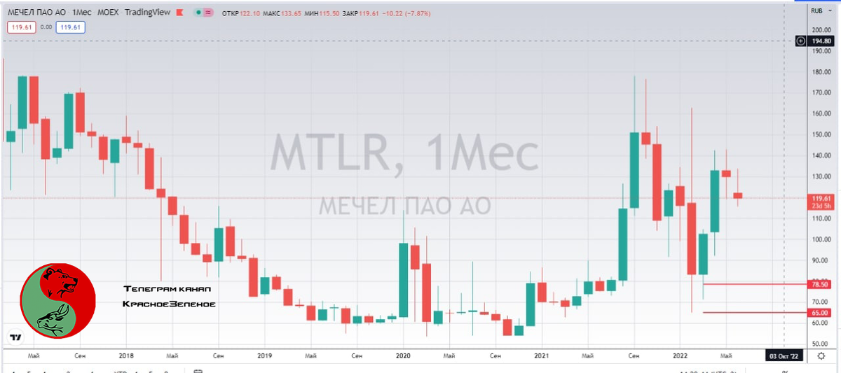 #MTLR #мечел