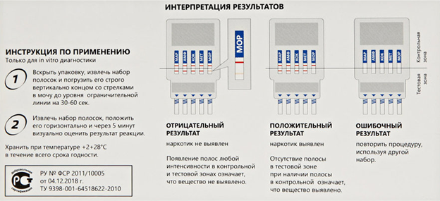 Отрицательный это как понять. Narcocheck 5 видов наркотиков Narcocheck. Тест полоски на 10 видов наркотиков с характеристикой. Тест полоски для определения наркосодержащих веществ в моче. Тест полоски для проверки наркотиков в моче.