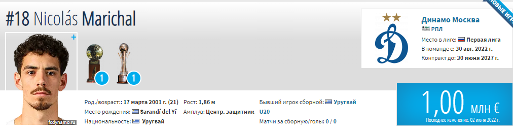 Последние трансферные новости РПЛ на конец августа: «Спартак», «Локомотив», ЦСКА, «Краснодар», «Динамо»