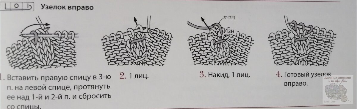 Сумка-узелок из трикотажной пряжи спицами. Мастер-класс - behet handmade