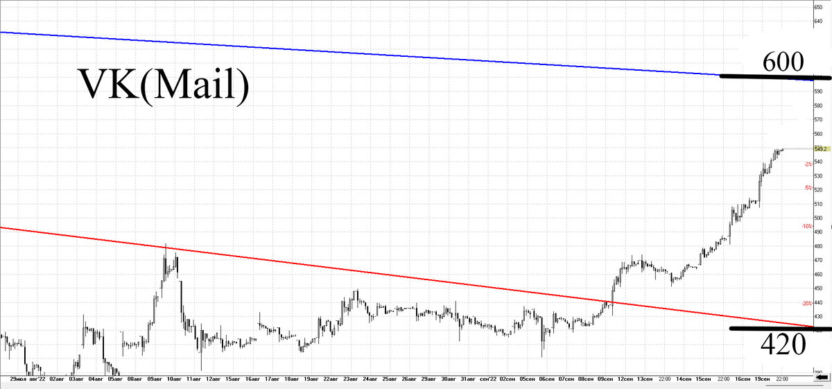 Часовой график