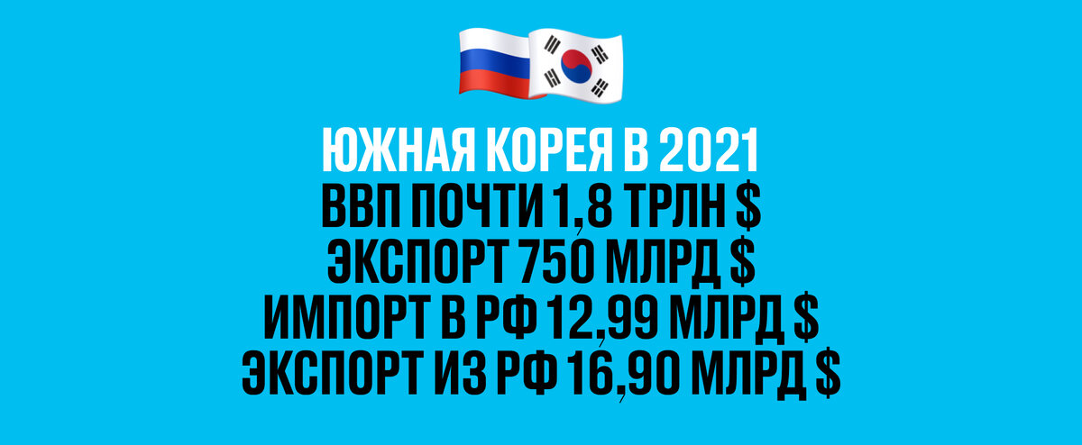 Поставки в Корею составляют примерно 3,4% от всего экспорта из России