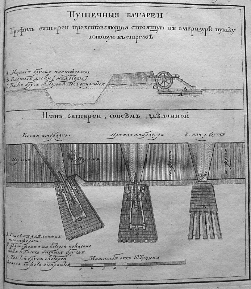 Схема из книги господина Де Вобана "О атаке и обороне крепостей".