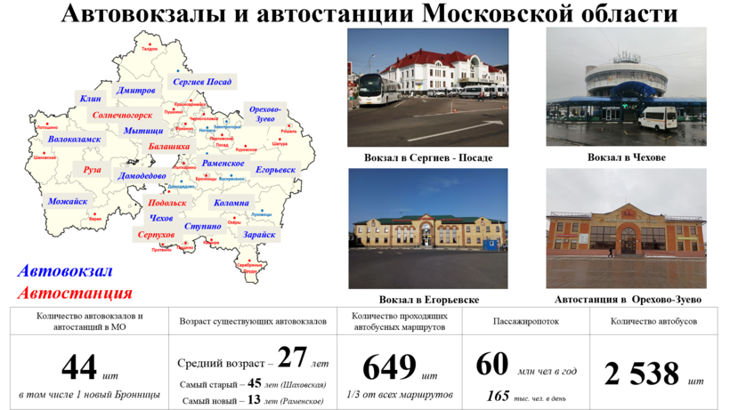    Автовокзалы и автостанции Московской области ©