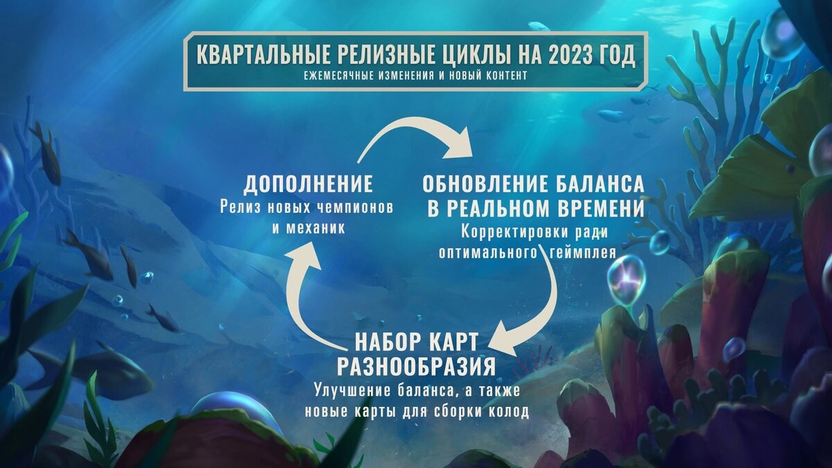 После небольшого отдыха в новогодние праздники команда разработчиков из Riot Games, отвечающая за поддержку Legends of Runeterra, поделилась своими планами по выпуску контента и обновлений для...