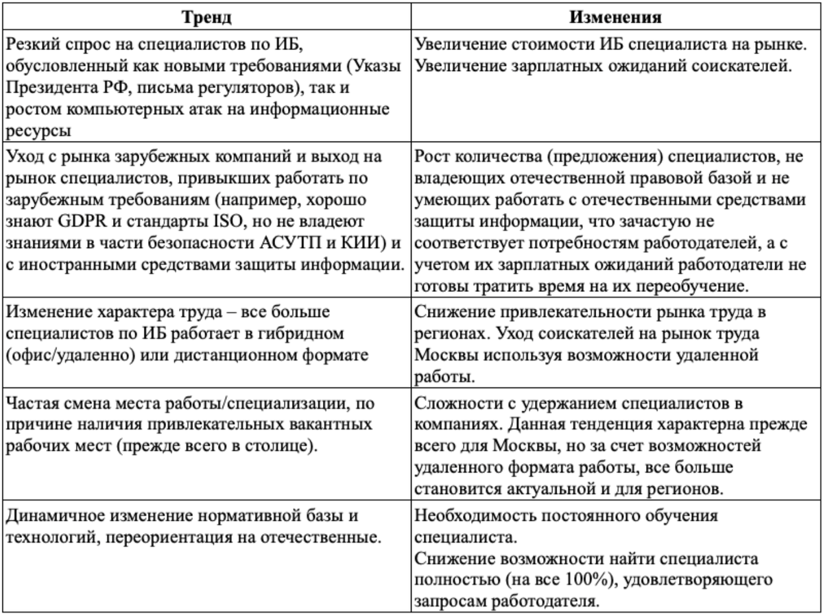Слова коллеге при увольнении с работы