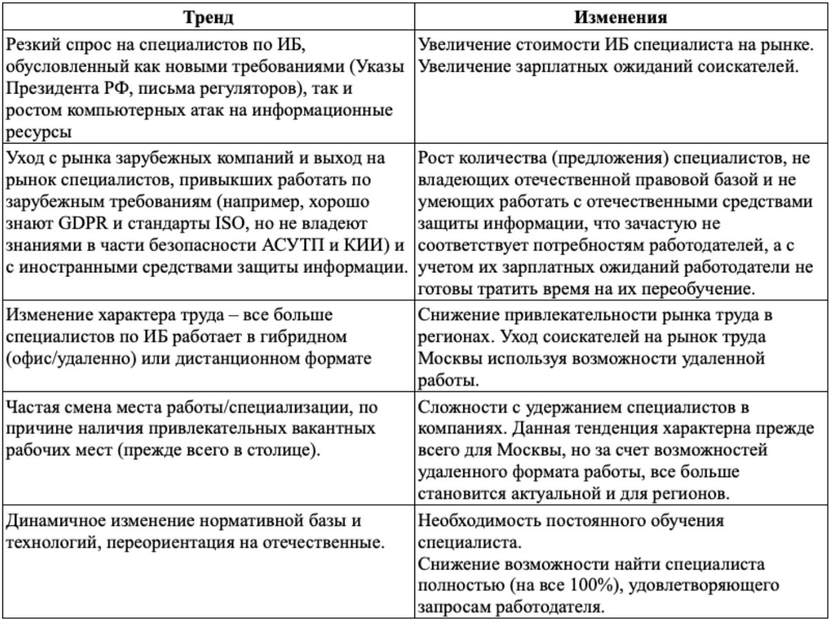 50 прощальных слов коллегам при увольнении с работы