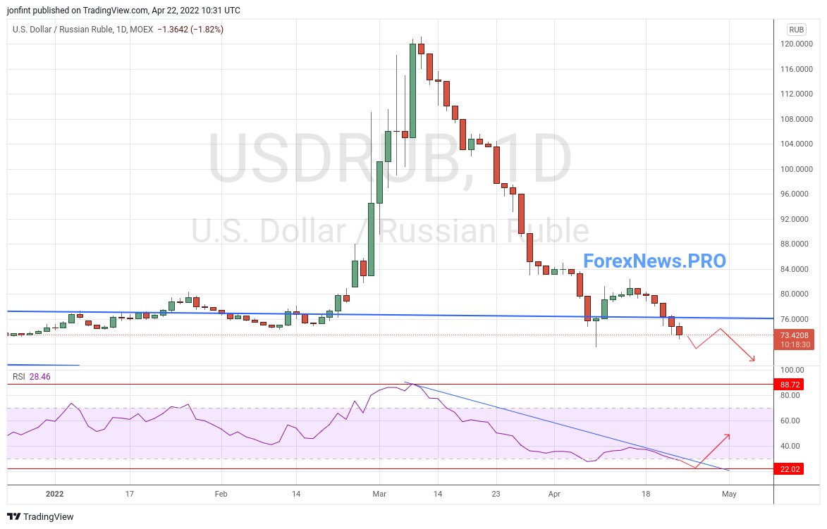 Курс доллара график январь прогноз Какие деньги брать на Кипр в 2024 году Про Закон