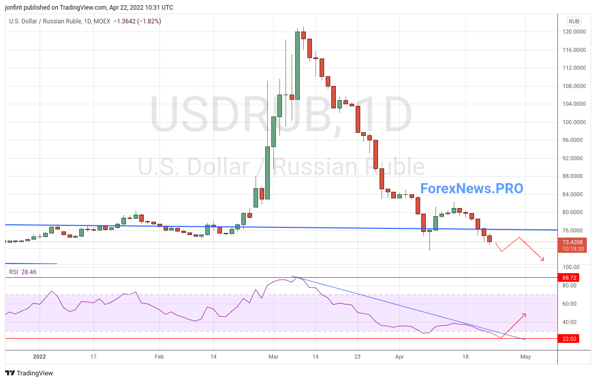 Доллар к рублю в 2024 году