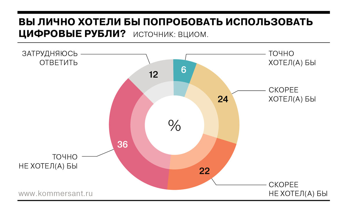 как убрать род контроль в стиме фото 56