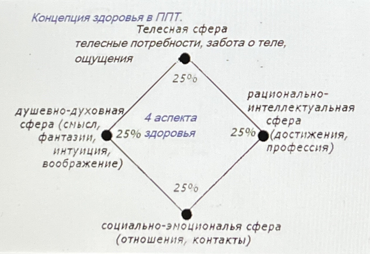 Модель баланса