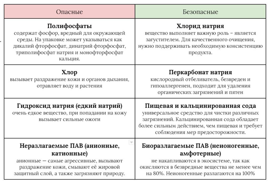 Раздражимость и раздражители