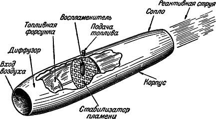 гиперзвуковой прямоточный воздушно-реактивный двигатель