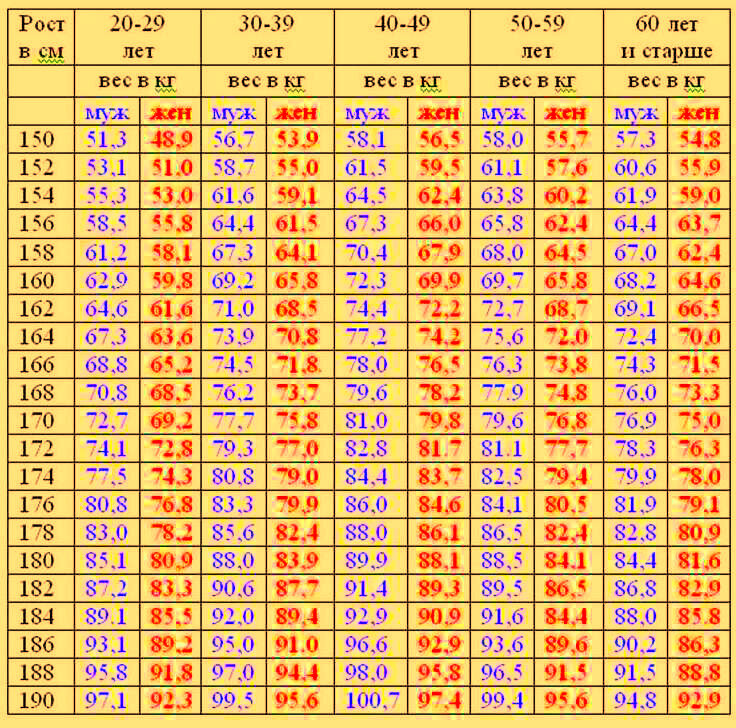 Прощу прощения за качество фото таблицы.