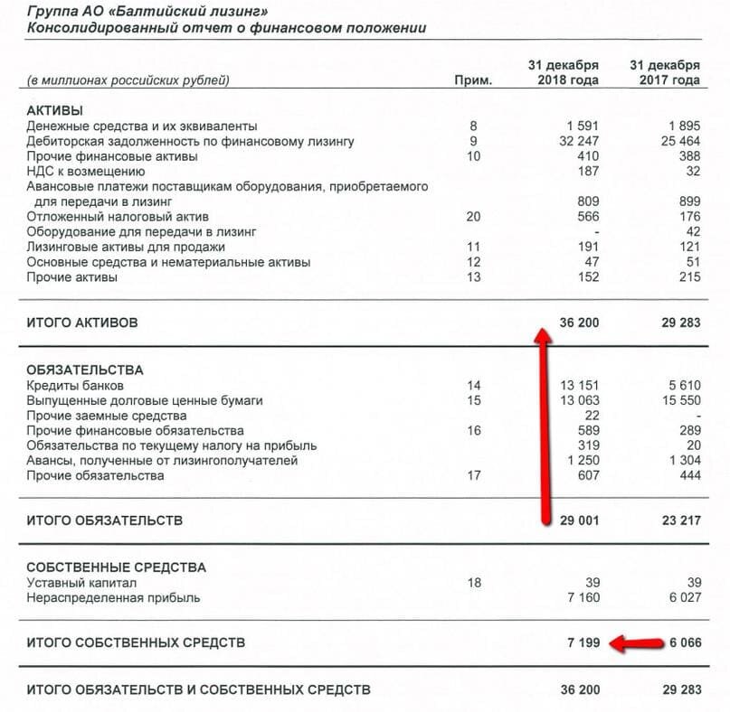 Авансы полученные строка