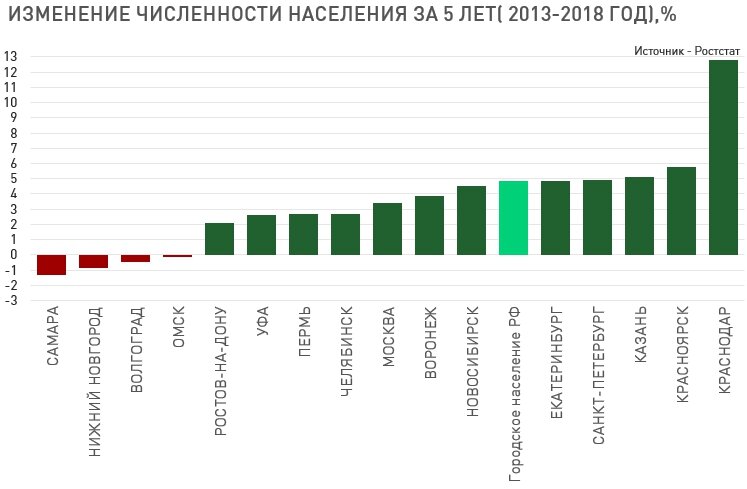 Вы точно человек?