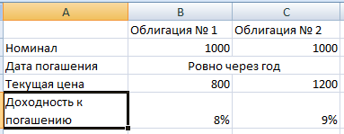 Облигации, пример