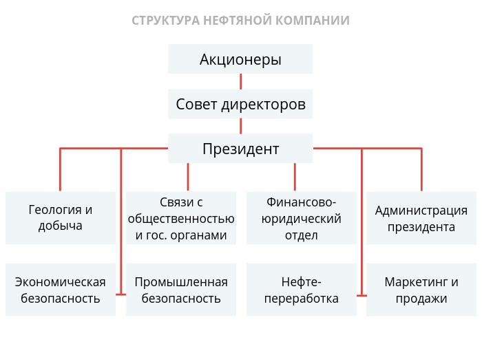 Обобщённая схема